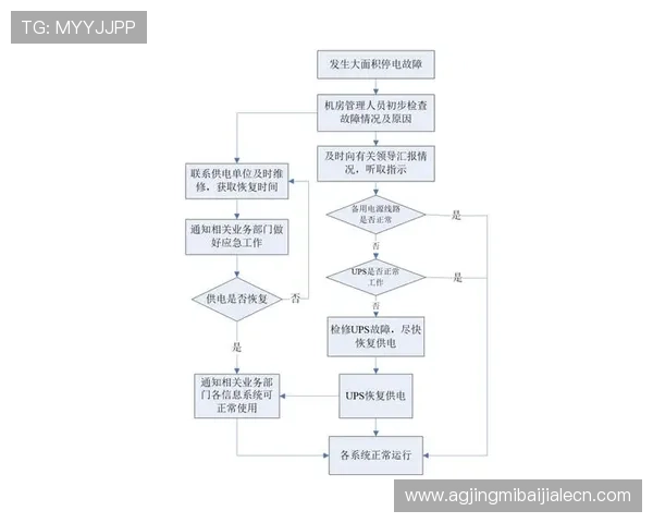 关于AG视讯安全网站的安全风险防范措施和应急预案介绍